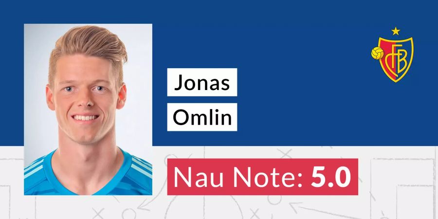 Jonas Omlin FC Basel