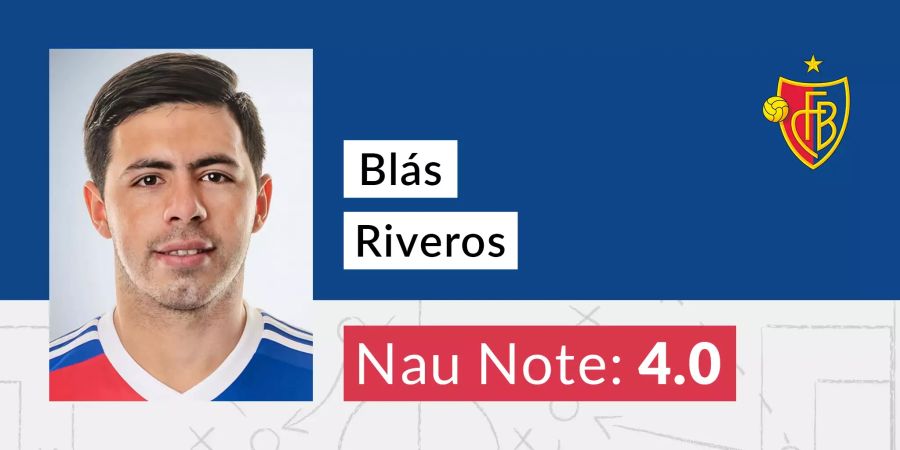 Blas Riveros