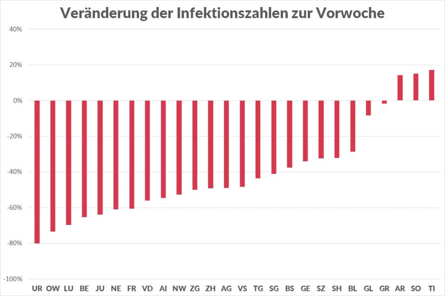 Coronavirus Kantone Inzidenz Rückgang