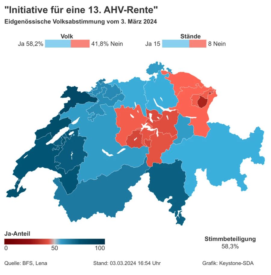 So haben die Kantone über die 13. AHV-Rente abgestimmt.