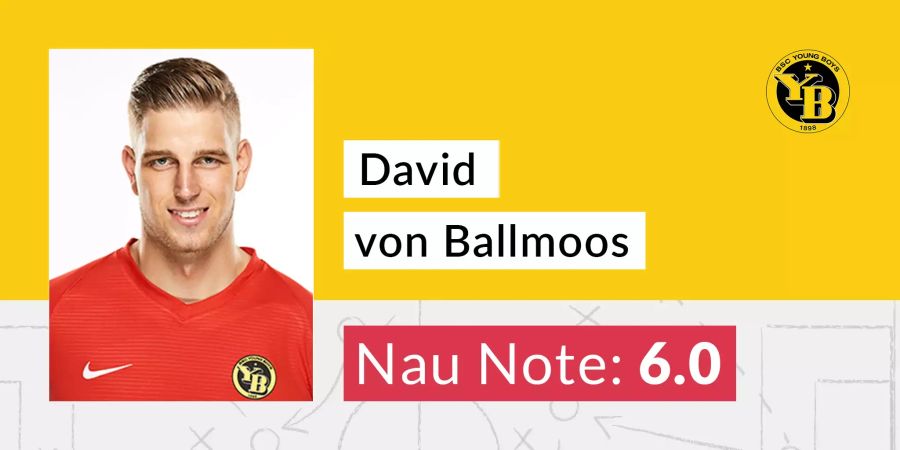 Die Nau-Note für David von Ballmoos.