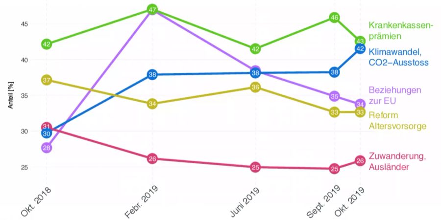 Herausforderungen Wahlen 2019