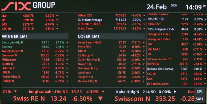 Der Börsencrash von 2009 auf der SMI-Tafel von der SIX-Group. SMI Tafel 2009