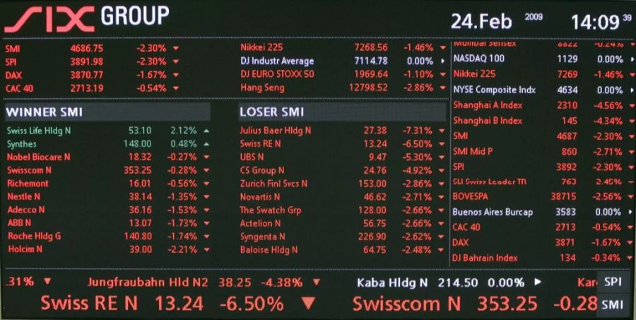 SMI Tafel 2009