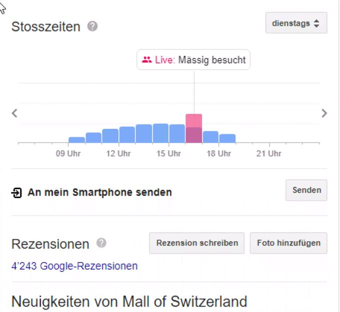 Besucherstatistik von der Mall of Switzerland gemäss Google. Mall of Switzerland