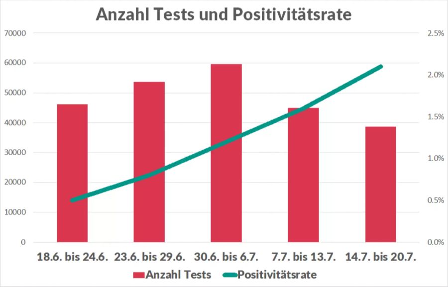 Coronavirus Positivitätsrate Anzahl Tests