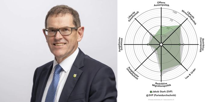 Portrait und Smartspider Jakob Stark (SVP) Smartspider Jakob Stark (SVP)