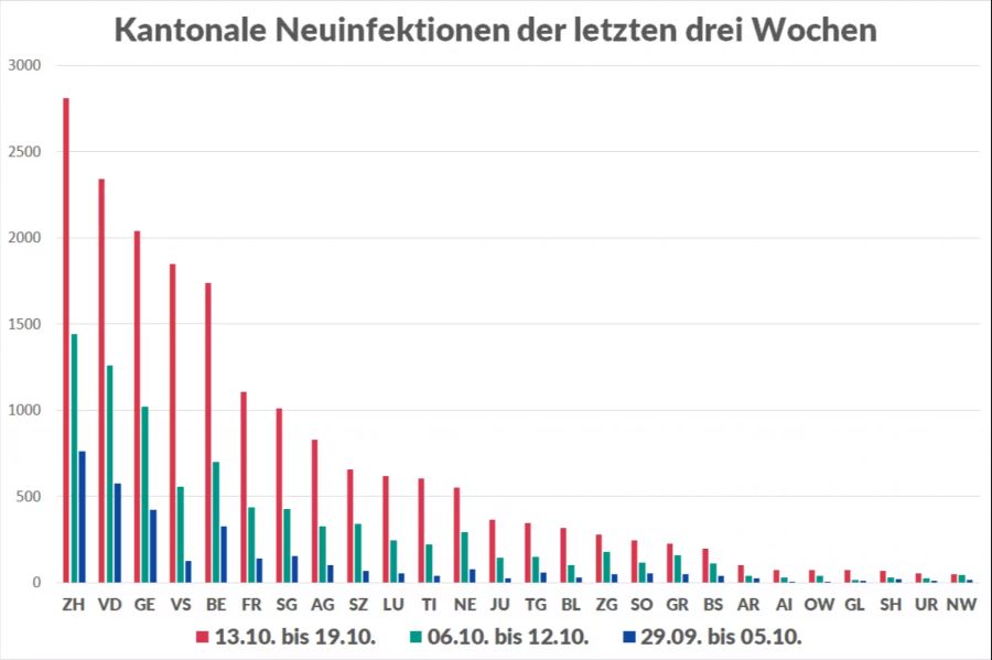 Coronavirus Kantone Entwicklung Fallzahlen