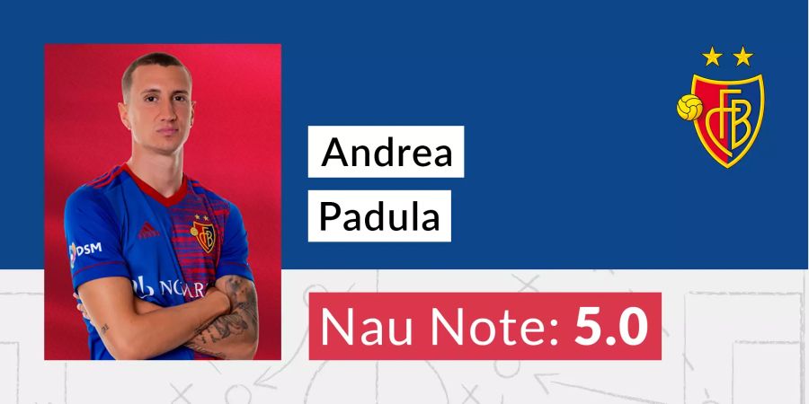 Die Nau-Note für Andrea Padula vom FC Basel.