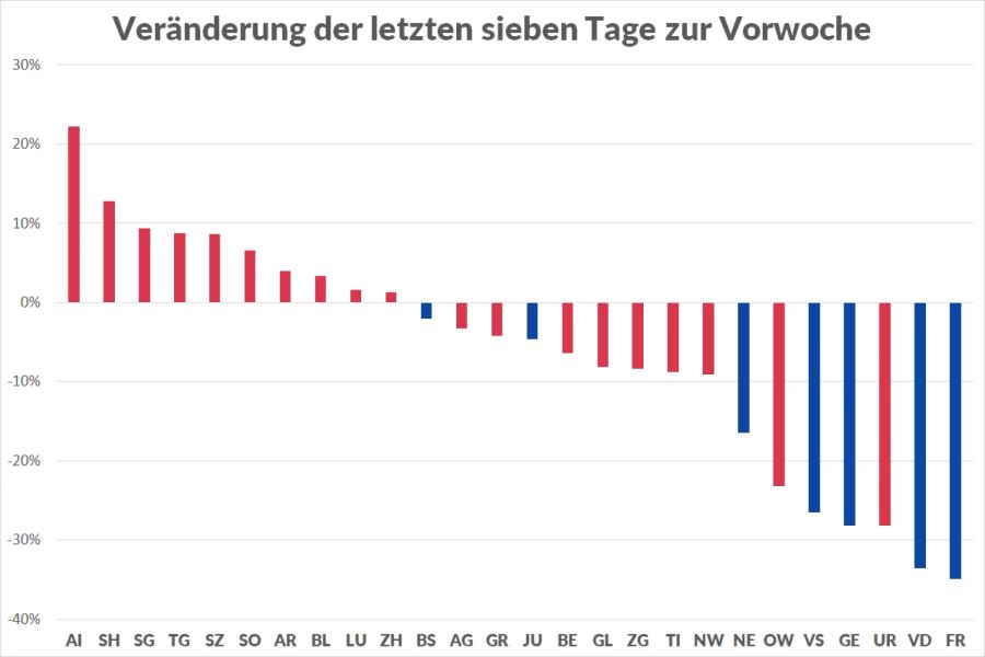 Coronavirus Zahlen Neuinfektionen Stagnation