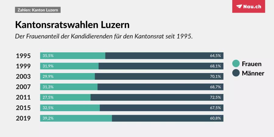 wahlen