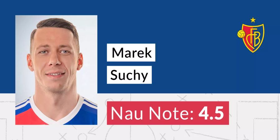 Die Nau-Note für Marek Suchy (FCB).