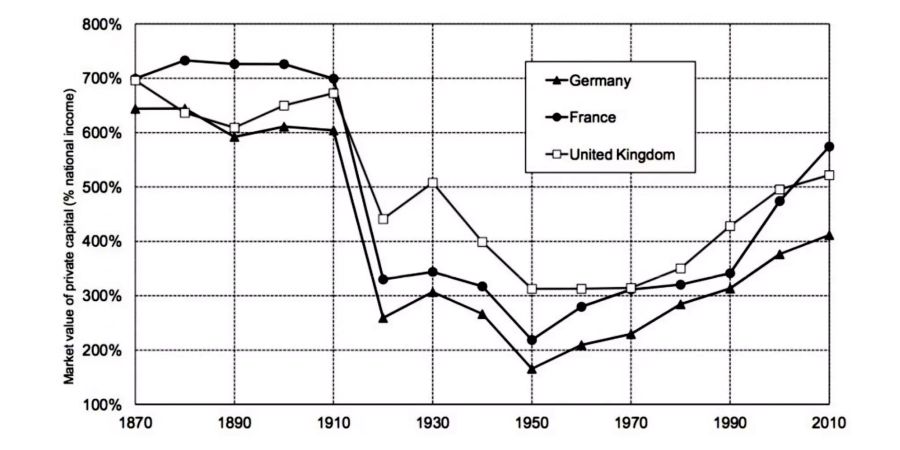 piketty