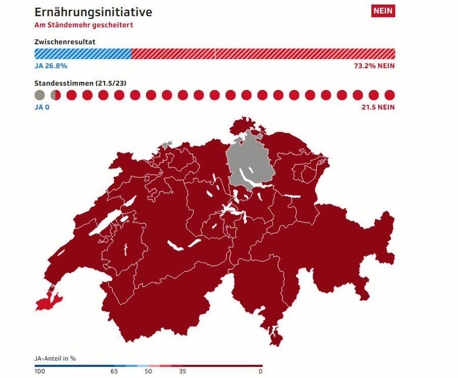 Ernährung