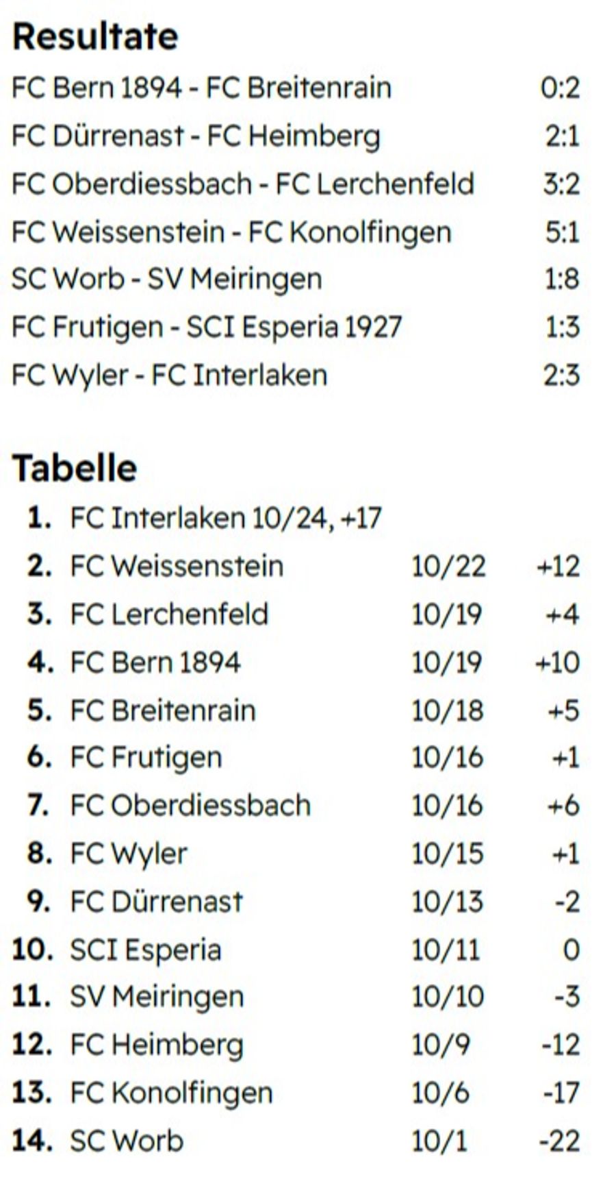 Resultat und Tabelle