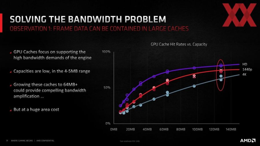 zen 6 cache
