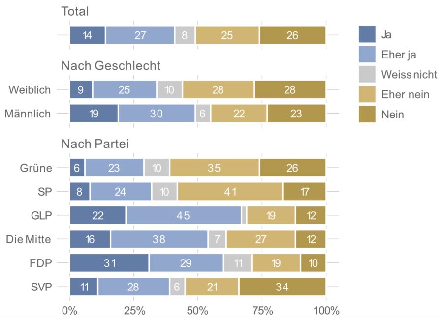 Zulassung neuen gentechnischen Verfahren