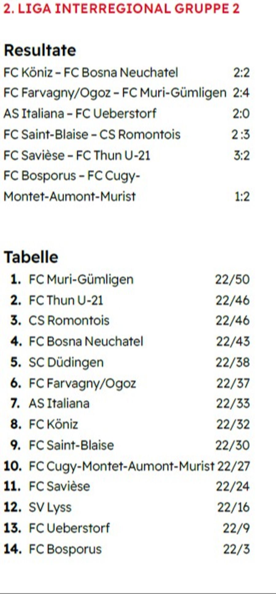 2. LIGA INTERREGIONAL GRUPPE 2