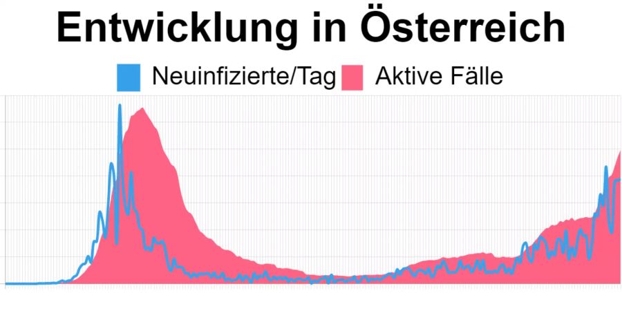 österreich