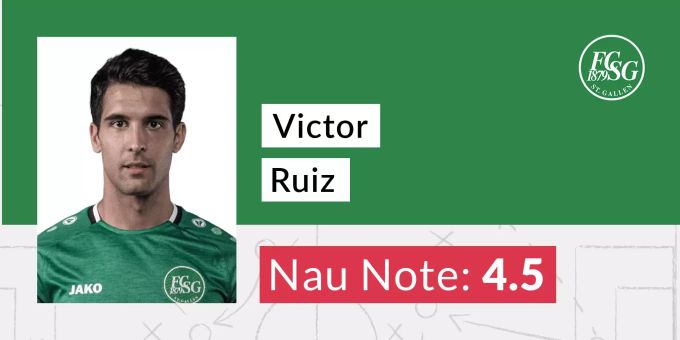 Die Nau-Note für Victor Ruiz vom FCSG. YB FCSG