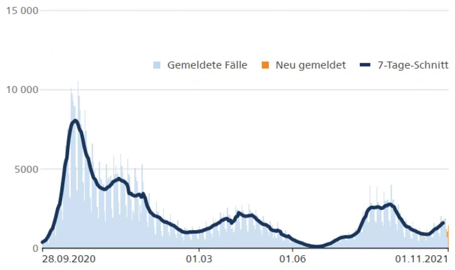 Fallzahlen Coronavirus Schweiz