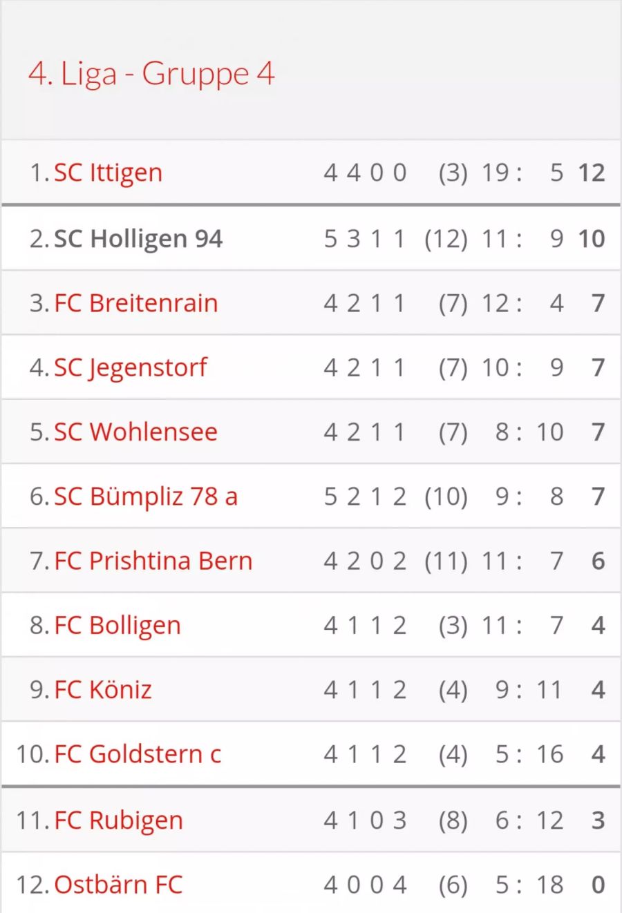 4. Liga SC Holligen