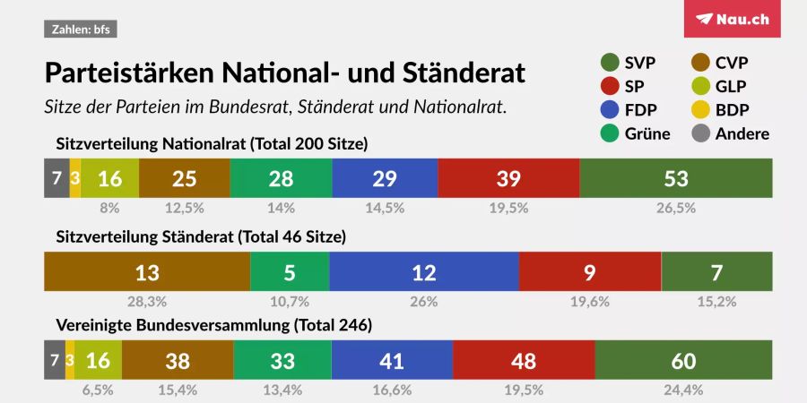 wahlen Grüne