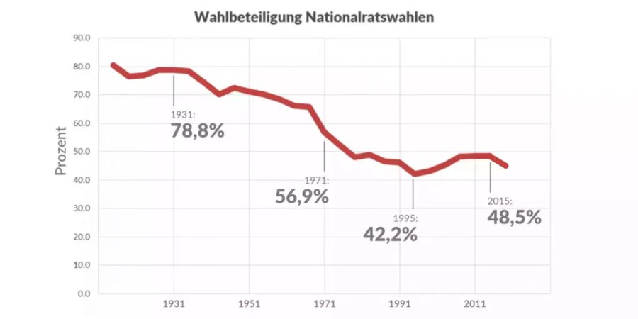 Wahlen