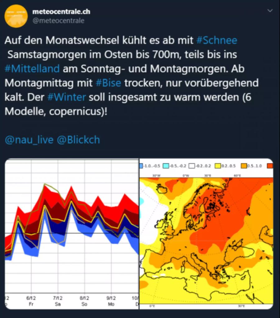 Wetter Winter