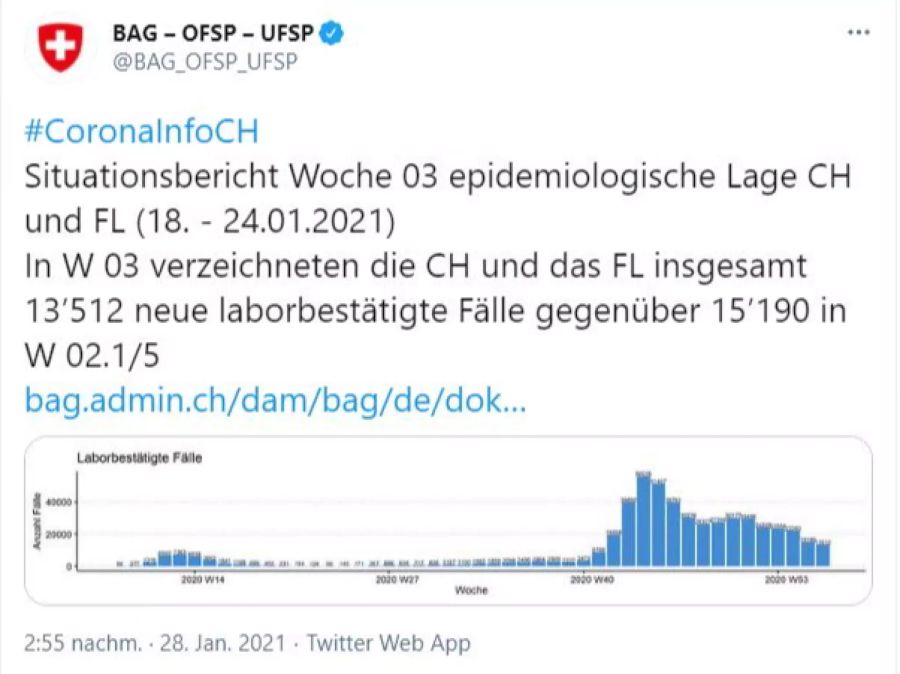 BAG Situationsbericht Coronavirus