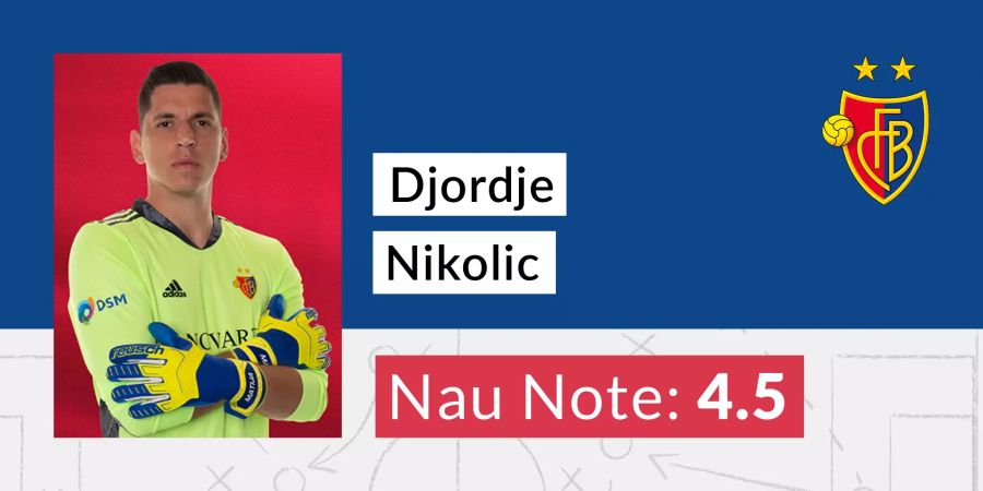 Djordje Nikolic