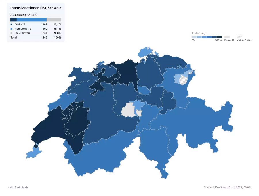 Die Intensivstationen sind im Schnitt zu 70 Prozent ausgelastet.