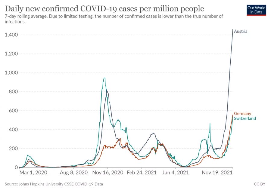 coronvirus