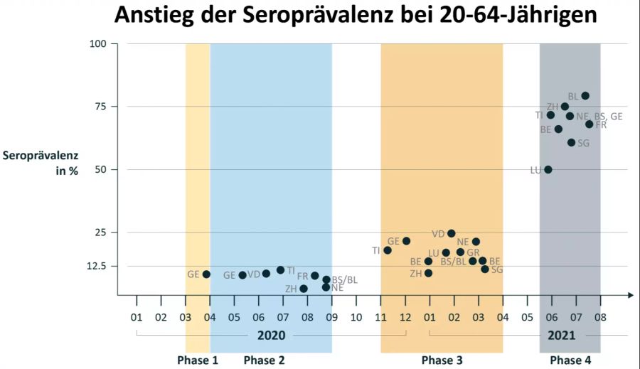 Seroprävalenz Antikörper Herdenimmunität