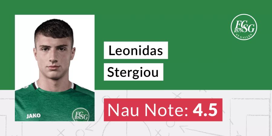 Leonidas Stergiou Note