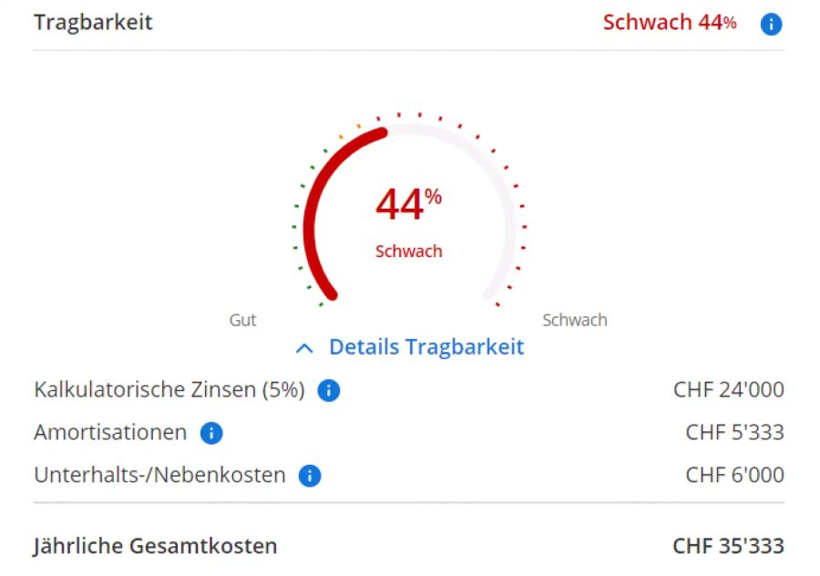 Hier unser Beispiel für den Fall, dass du nur CHF 80'000 Einkommen hättest.