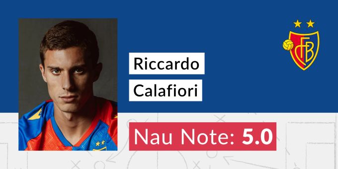 Die Note für Riccardo Calafiori vom FC Basel. FC Basel
