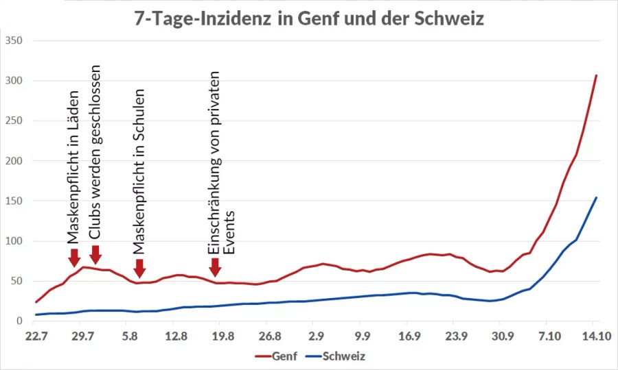 Coronavirus Genf Fallzahlen Entwicklung