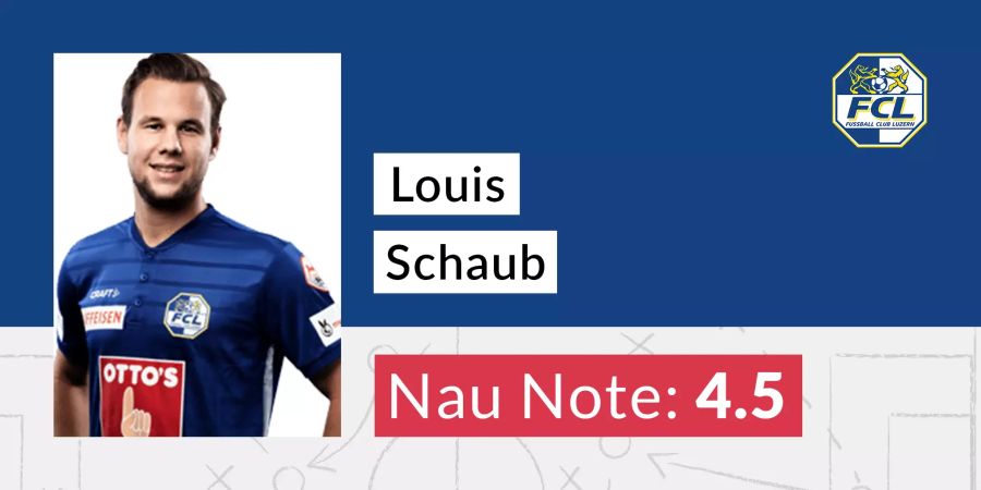 Die Nau-Note für Louis Schaub vom FC Luzern.