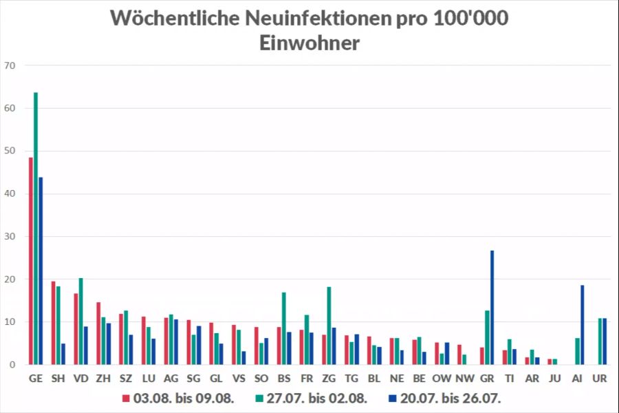 Coronavirus 7-Tage-Inzidenz