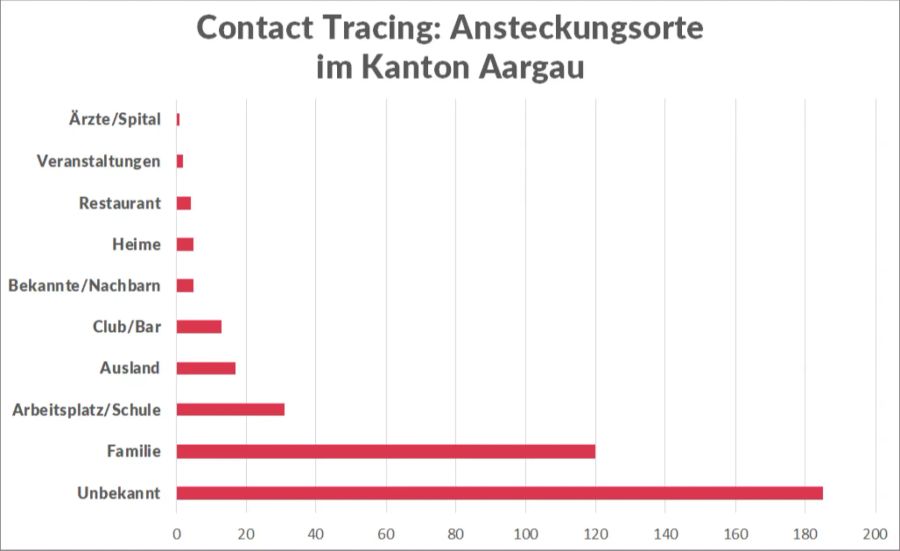 Coronavirus Ansteckungsorte Contact Tracing