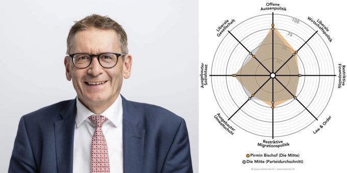 Portrait und Smartspider Pirmin Bischof (Die Mitte) Smartspider Pirmin Bischof (Mitte)