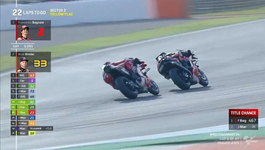 motogp