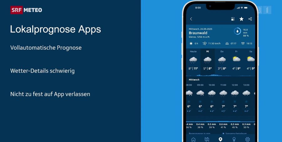 Wetter Apps