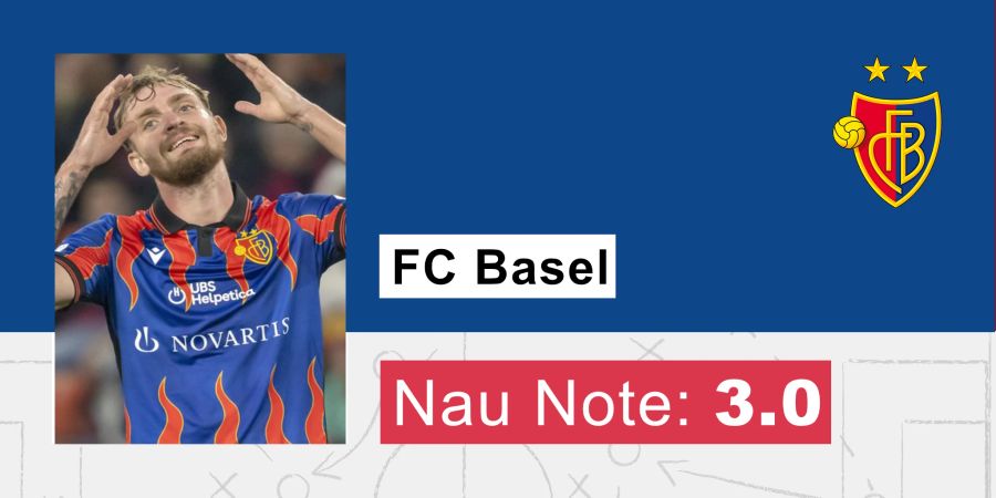 FC Basel FC Zürich