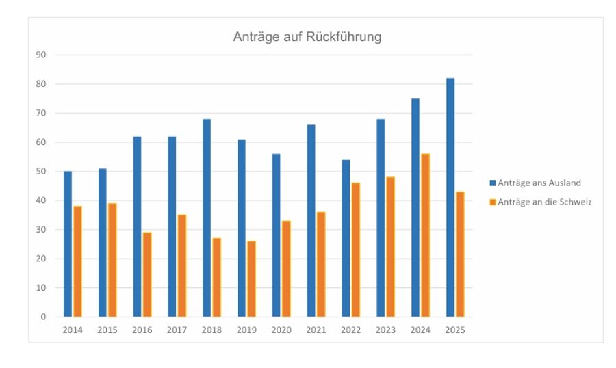 Statistik