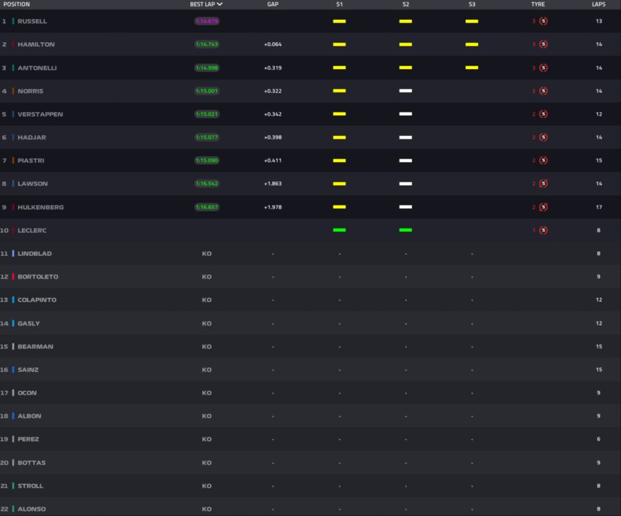 Formel 1 Qualifying Barcelona