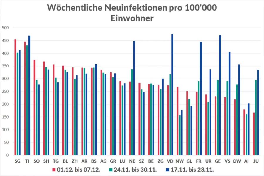 Coronavirus Schweiz