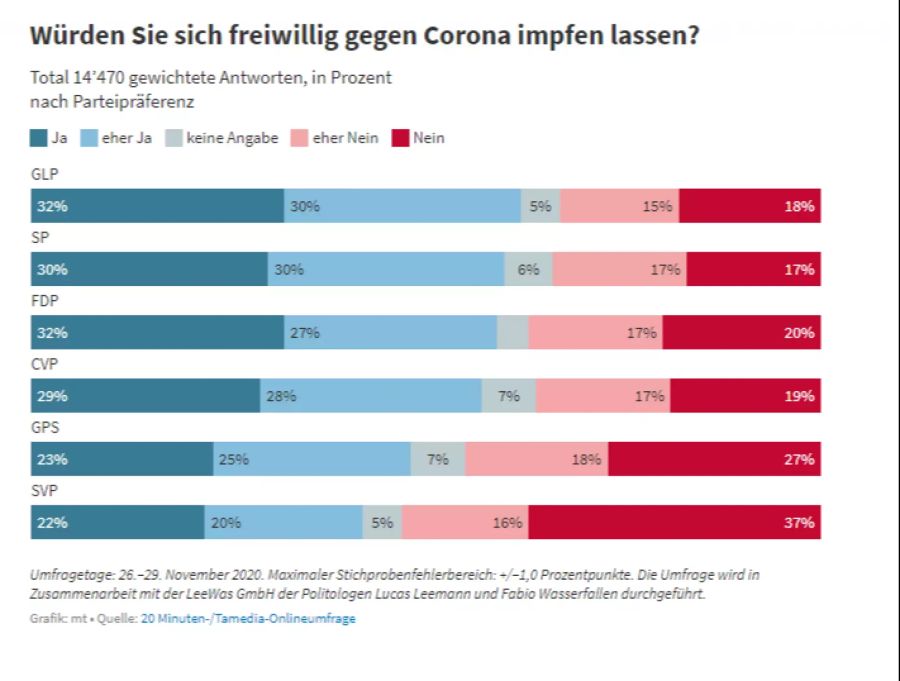 Impfbereitschaft Coronavirus