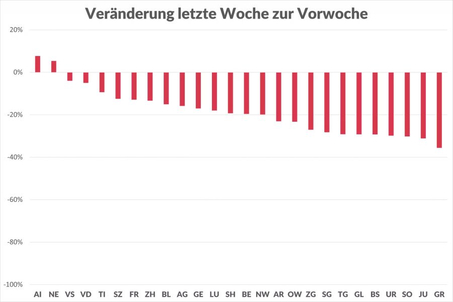 Coronavirus Kantone Veränderung